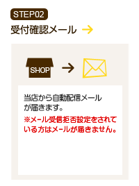 STEP2